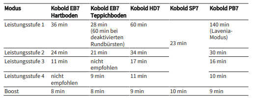 Akku_Laufzeiten.PNG